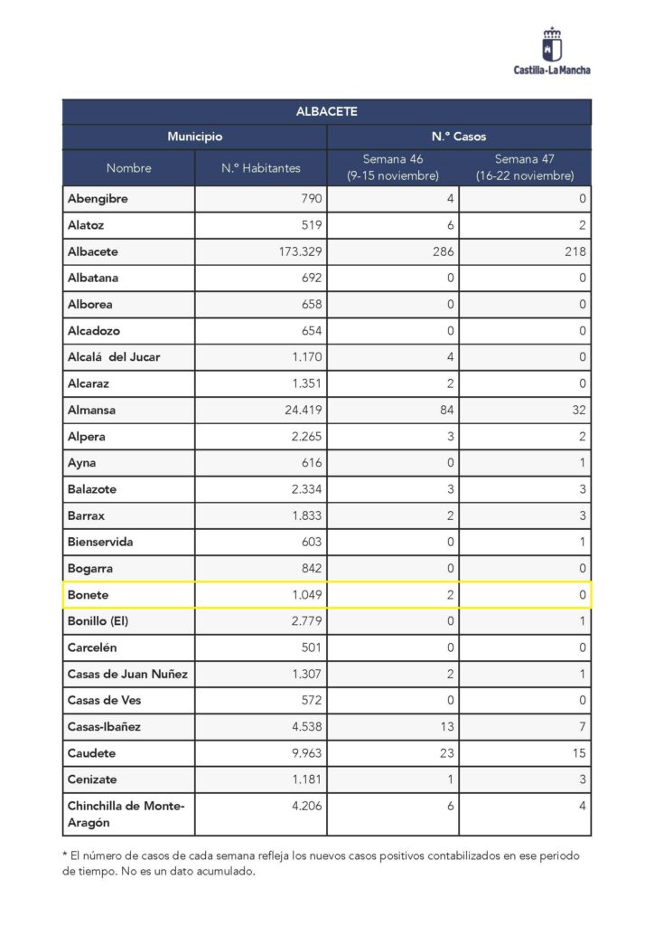 Datos Covid8